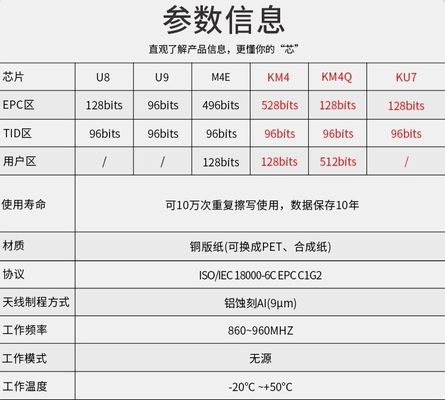 U89 칩 KU7 패시브 RF 915M 프로토콜 옷 스티커 UHF RFID 스티커